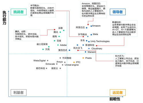 中國(guó)AI數(shù)字商業(yè)報(bào)告發(fā)布，影譜科技位列數(shù)字商業(yè)內(nèi)容與服務(wù)產(chǎn)業(yè)鏈第一梯隊(duì)