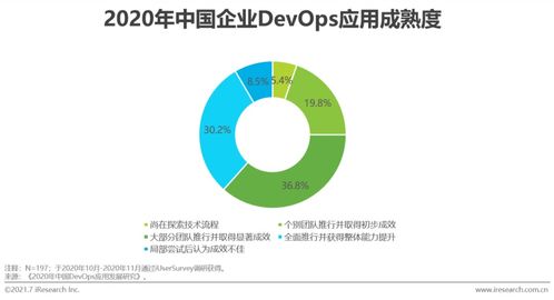 2021年中國IT服務供應鏈數字化升級研究報告 數字內容制作服務的變革與發展